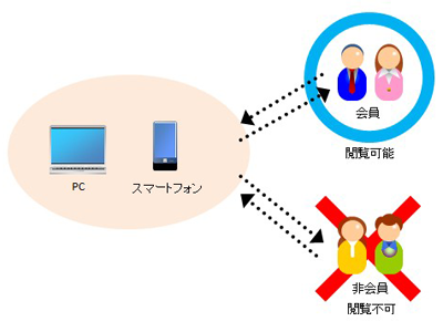 限定配信